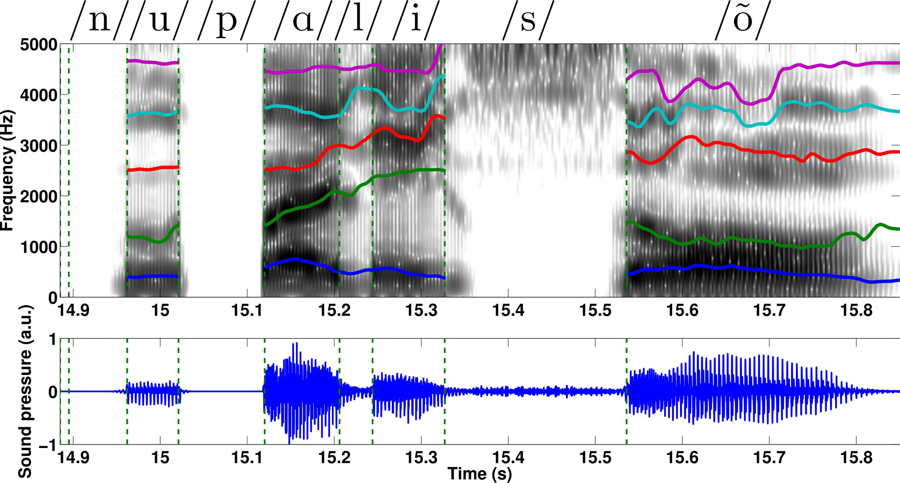 ArtSynthSchema