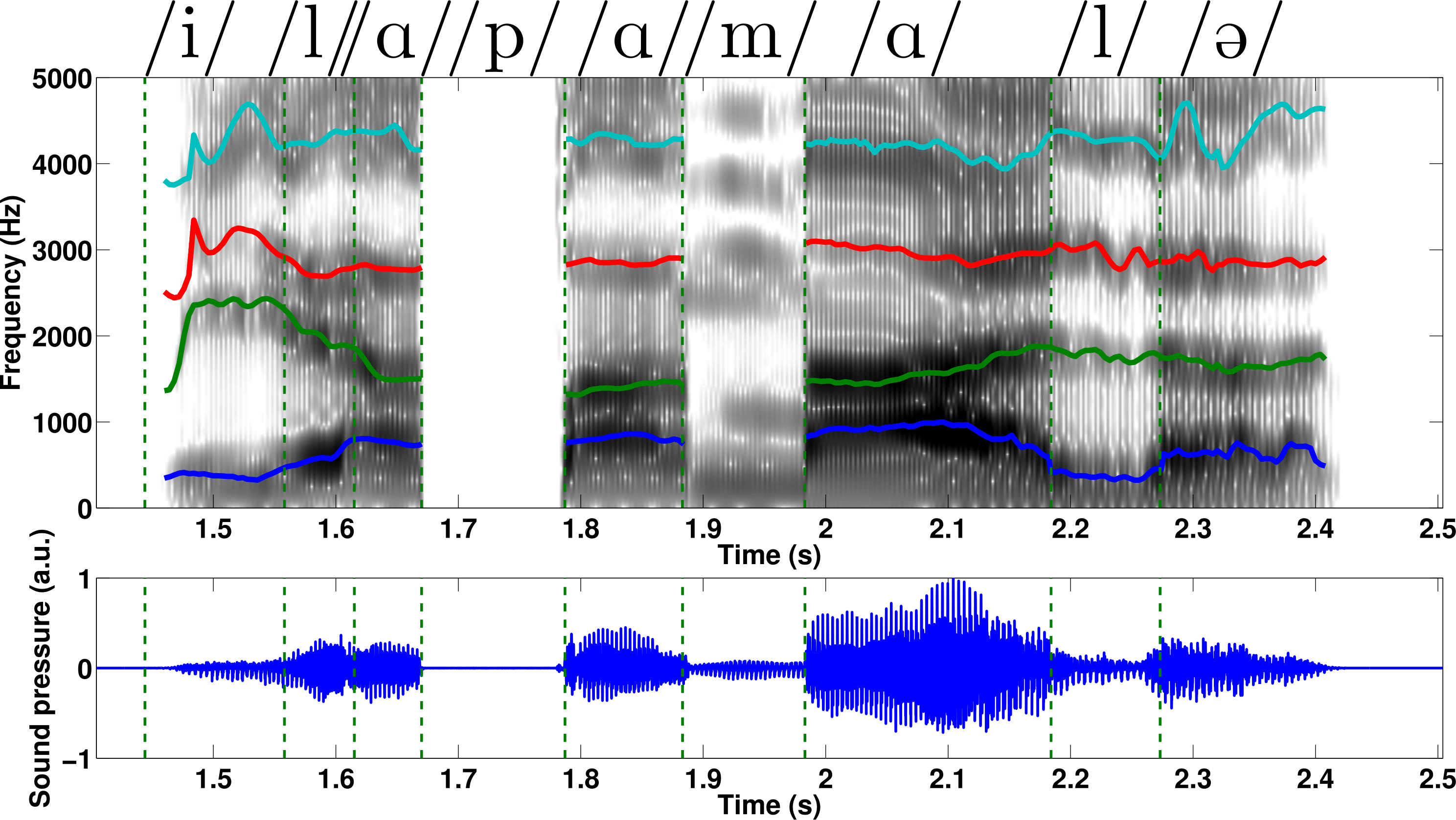 ArtSynthSchema