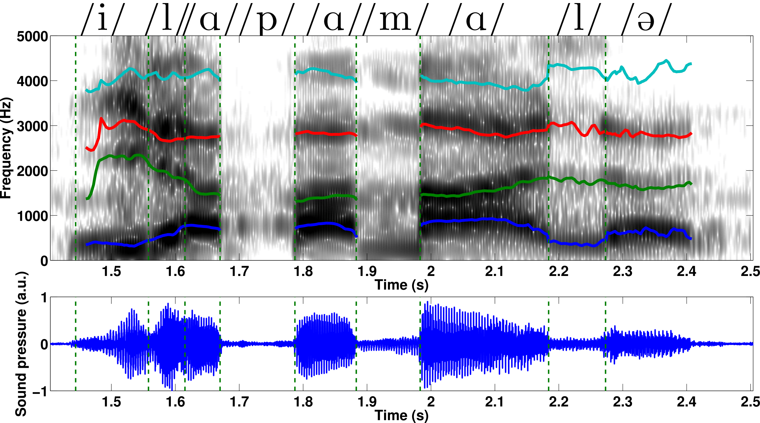 ArtSynthSchema