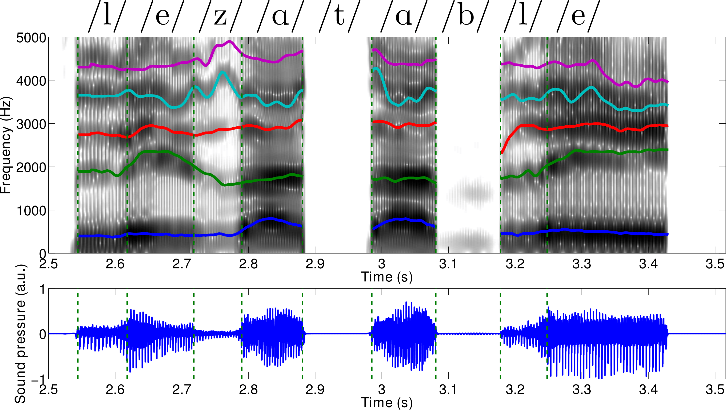 ArtSynthSchema